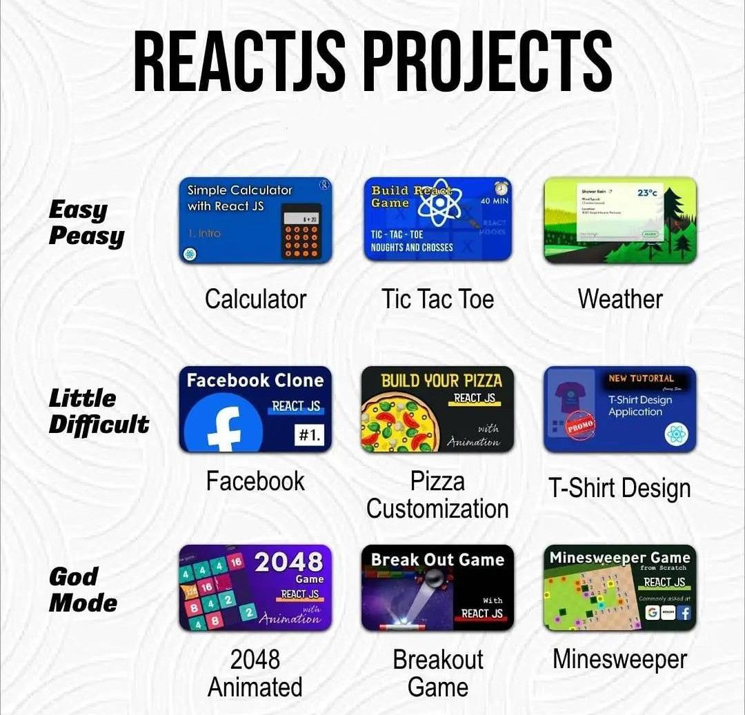 Explore Top 18 React JS Projects For Beginners and Professionals