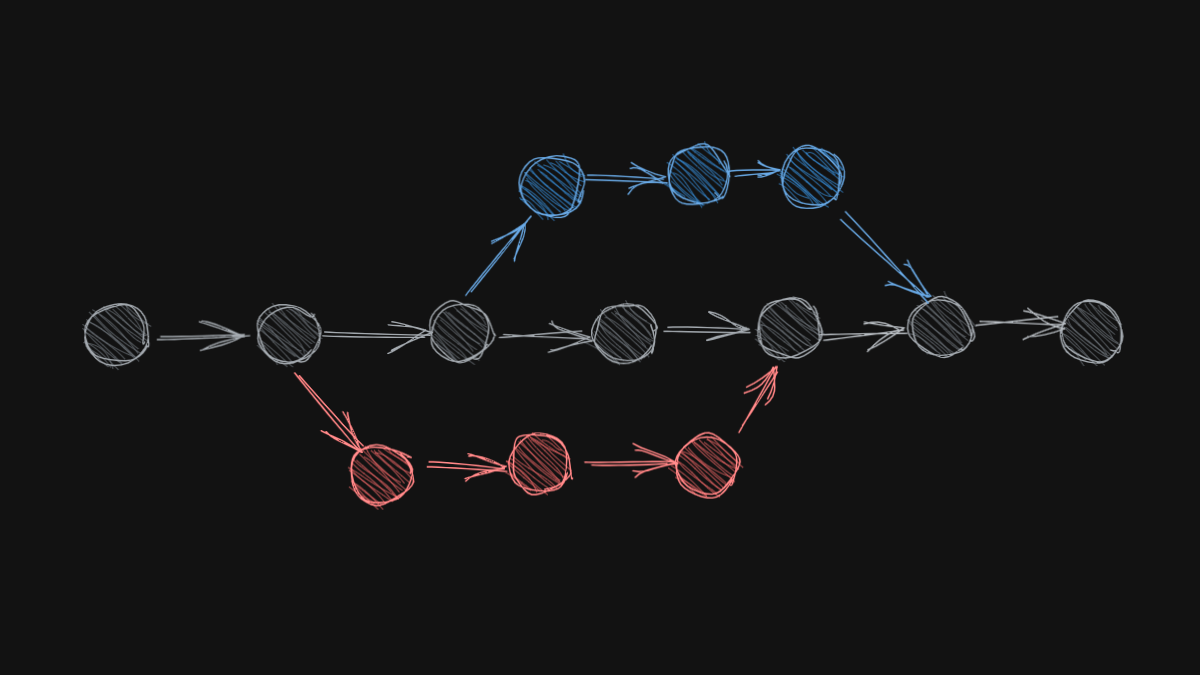 How Do Git Branches Work?