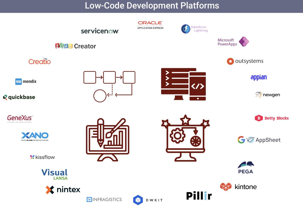 Ranking Low-code Development Platforms - Gradient Flow Ranking Low-code Development Platforms - Gradient Flow