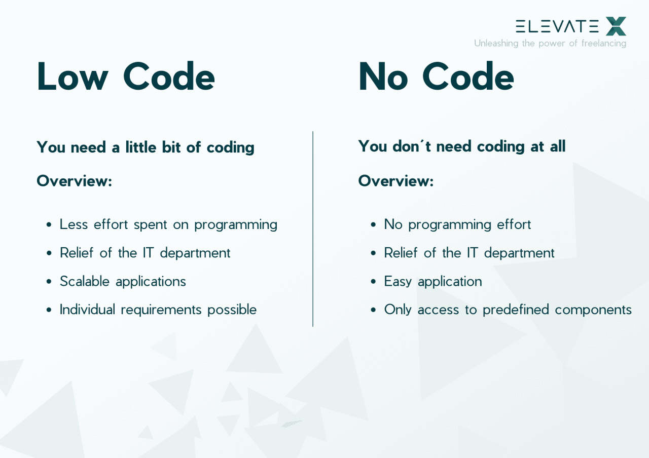 Low-code Là Gì? Khám Phá Định Nghĩa Và Ứng Dụng Trong Phát Triển Phần ... Low-code Là Gì? Khám Phá Định Nghĩa Và Ứng Dụng Trong Phát Triển Phần ...