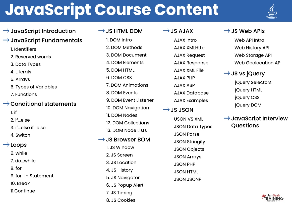 Helpful tricks to learn JavaScript