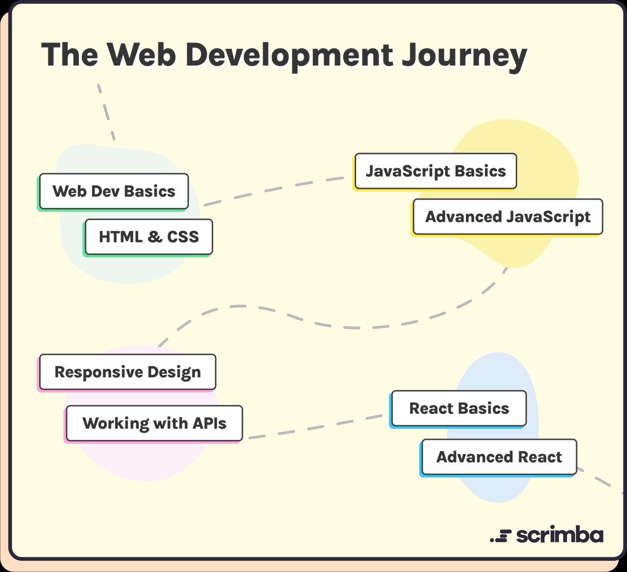 Can you learn web development part time?