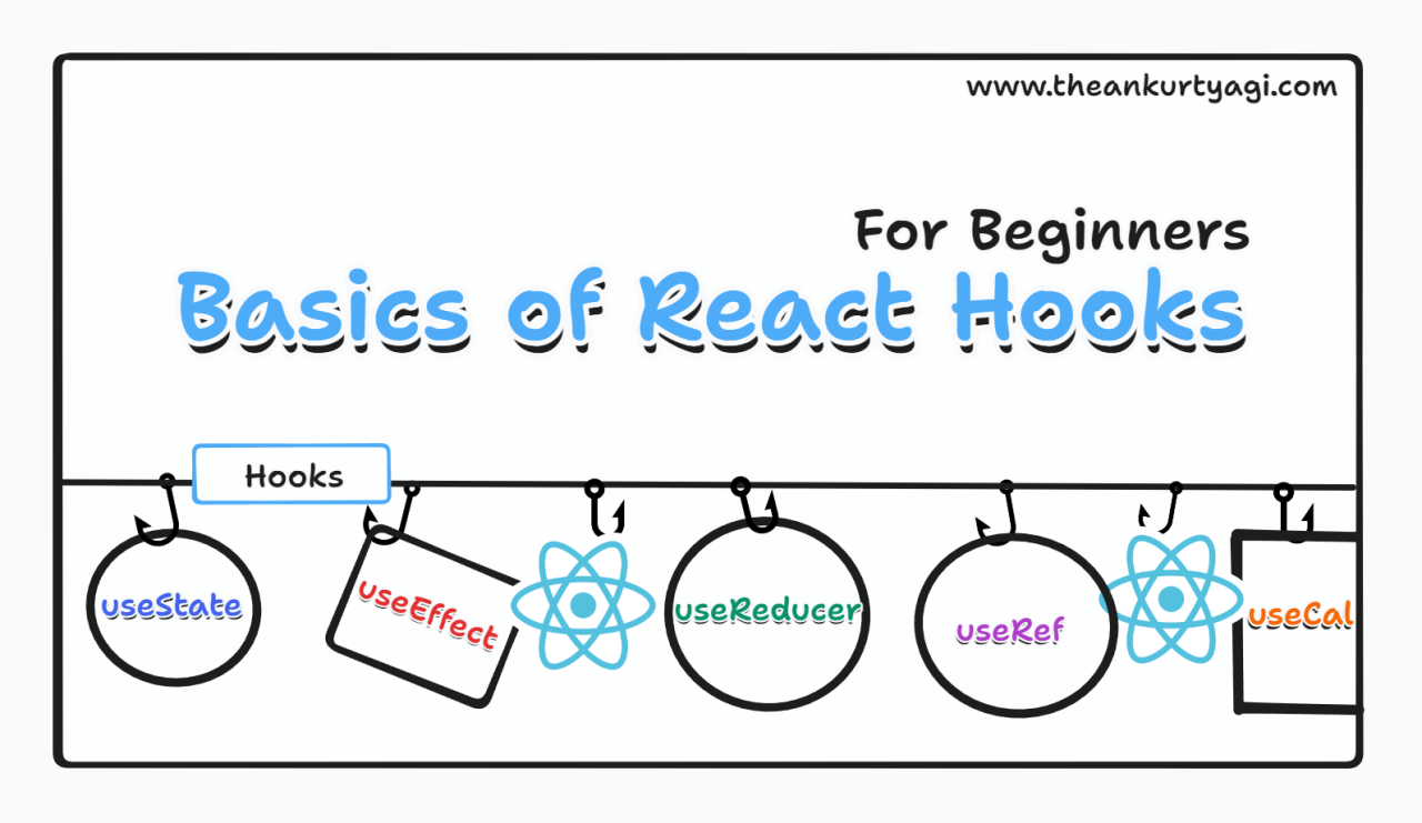 How to Use React Hooks – A Step-by-Step Guide for Beginners - The Ankur ...
