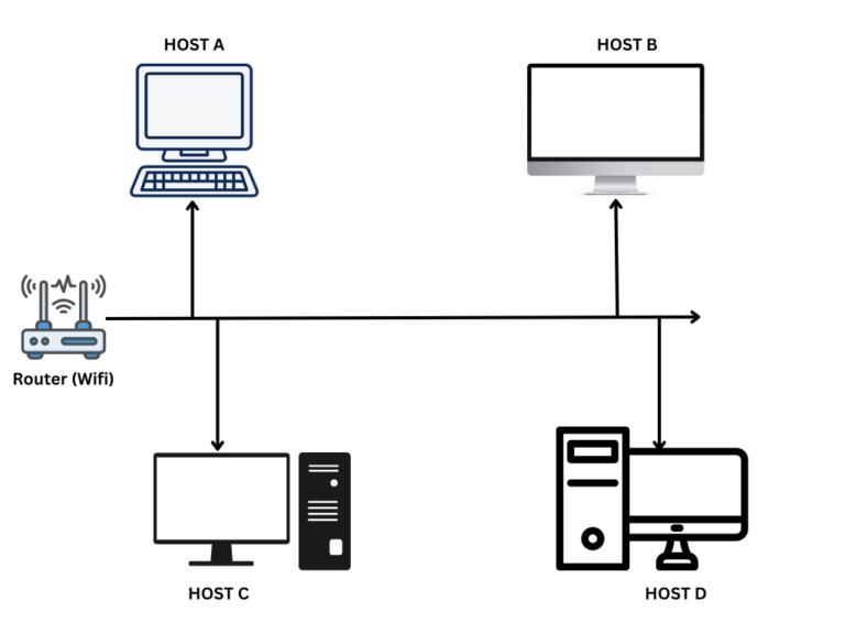 What is Host in Computer Network? [A Total Overview]