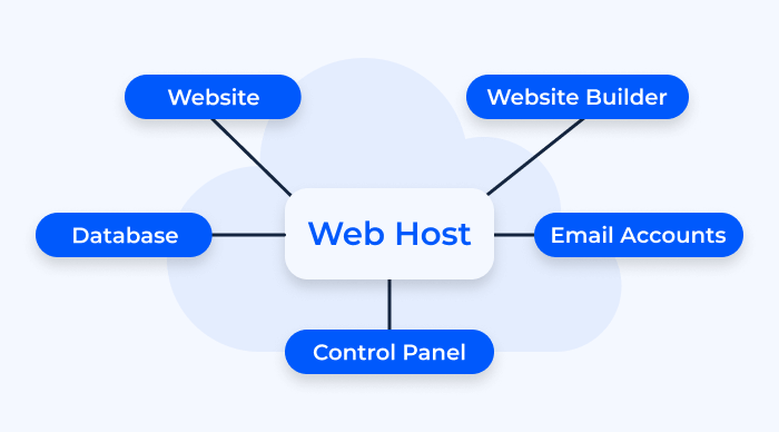 What is a Host? Functionality and Implications What is a Host? Functionality and Implications