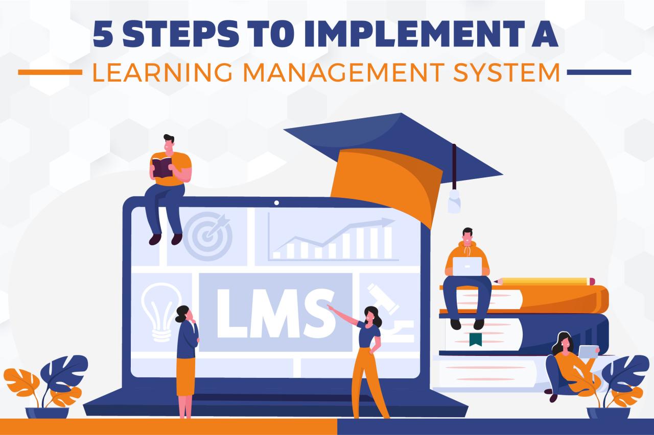 How To Implement A Learning Management System: The 5 Steps How To Implement A Learning Management System: The 5 Steps