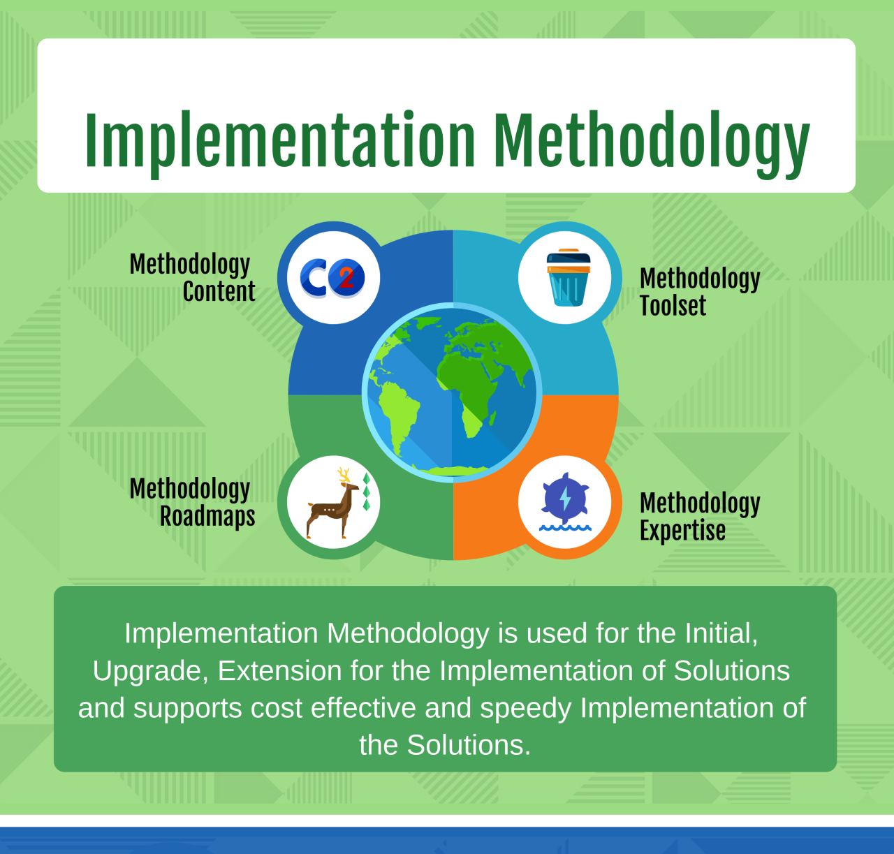 What is Implementation Methodology and what are the benefits? in 2024 ... What is Implementation Methodology and what are the benefits? in 2024 ...