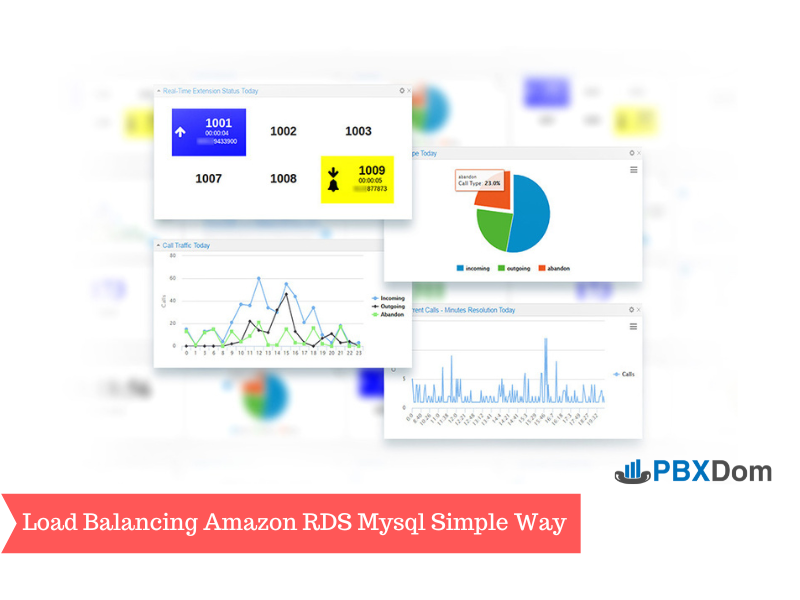 Load Balancing Amazon RDS Mysql Simple Way - PBXDom
