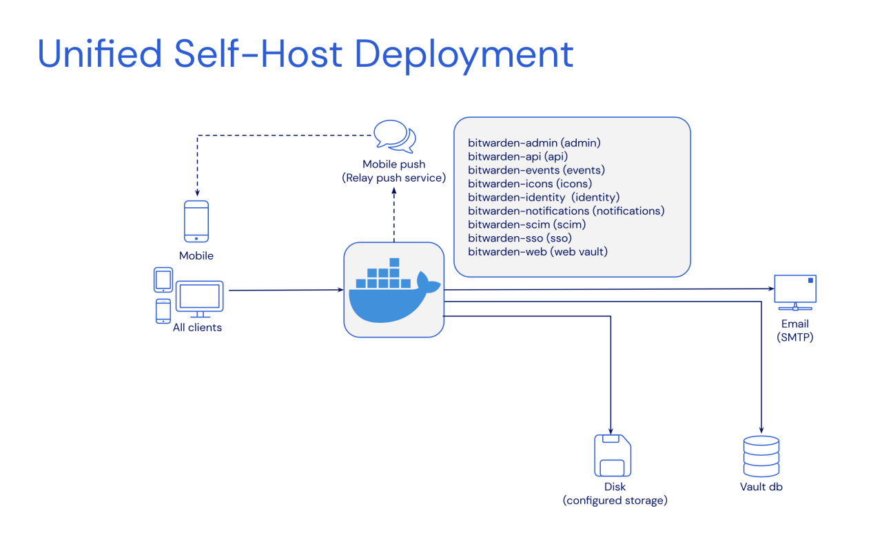 Every host country's finish at the FIFA World Cup! : r/soccer