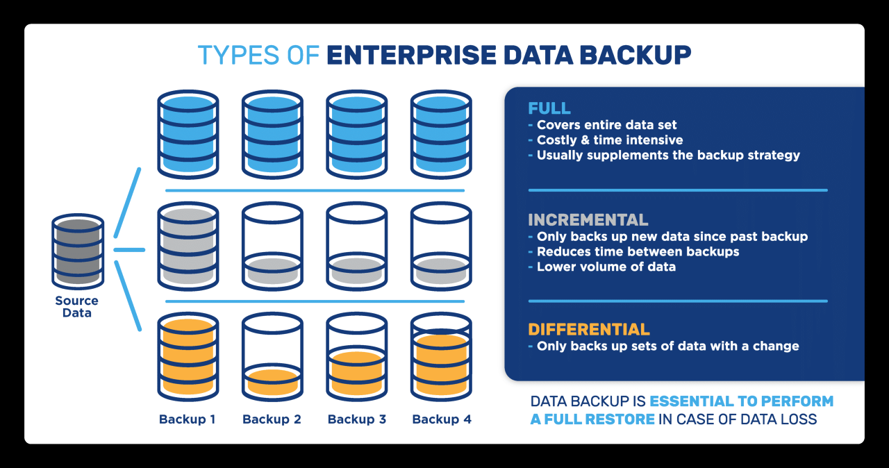 Business Continuity: Corporate Data Backup Solutions by Comport