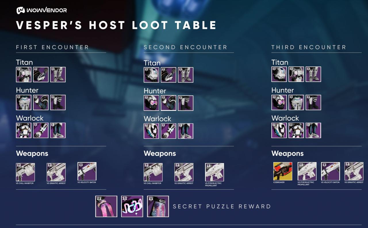 Destiny 2 Vesper's Host loot table: weapons and armor loot