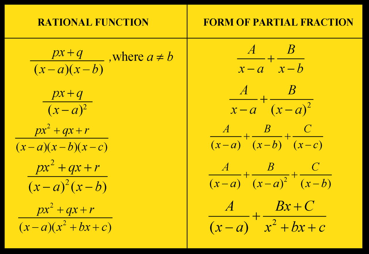 Integral Calculator Equation at Kathleen Perry blog