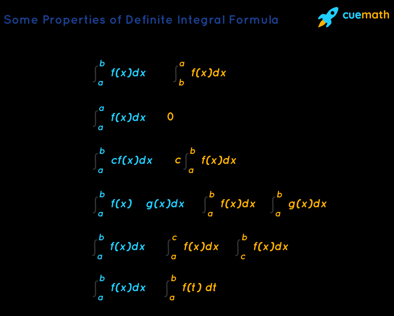 Definite Integral
